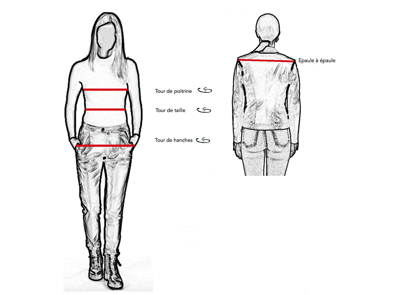 Comment prendre ses mensurations sans se tromper?