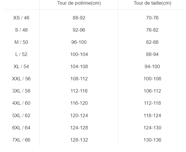 Comment prendre ses mensurations ?